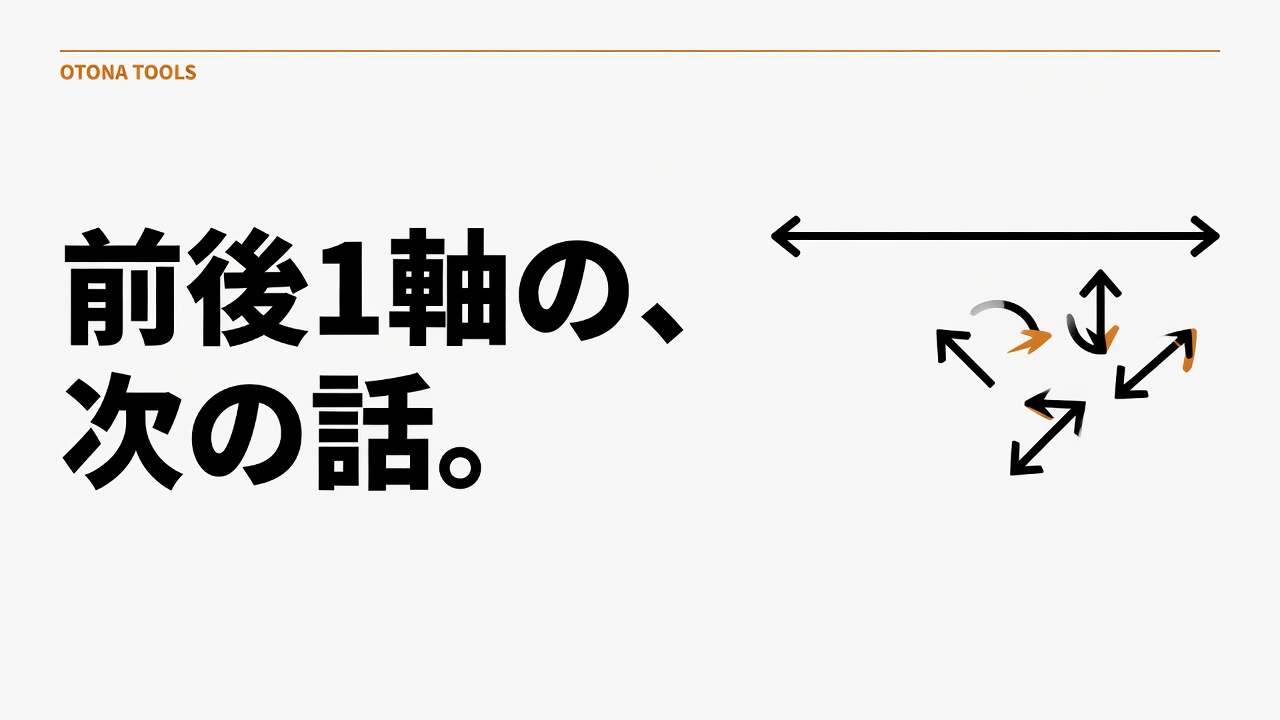 6DoFとは｜前後1軸の次に海外が議論する装置と、いま買える段階の地図